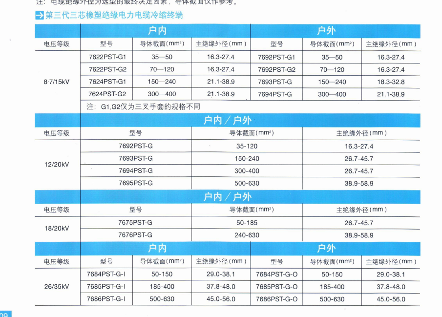 3m 35kv qs3000-i-cn 三芯中间接头 电缆接头