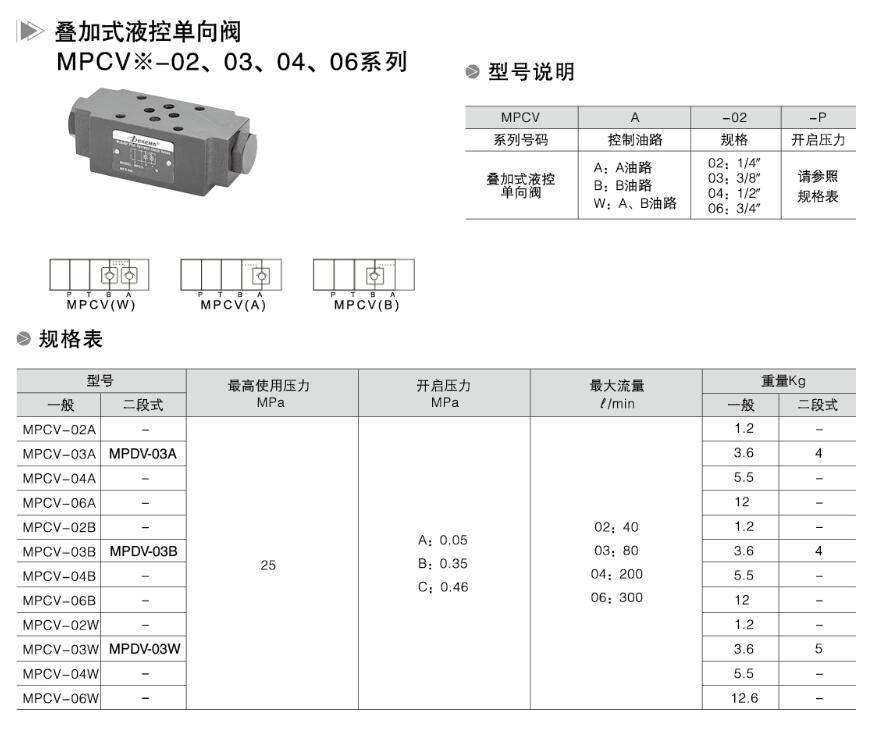 叠加式液控阀的型号规格表