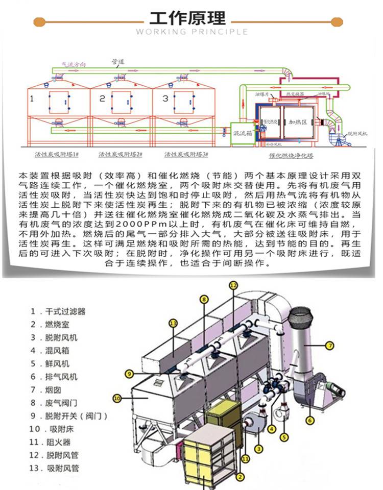 蓄热式催化燃烧vocrco催化燃烧废气处理设备工业废气处理设备