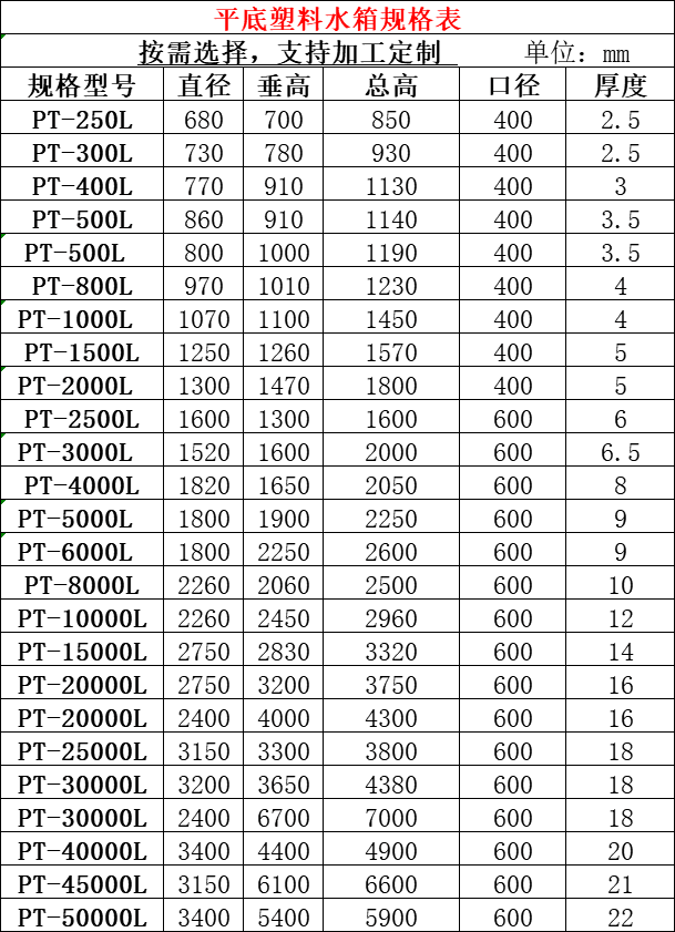 宁波朗顺3吨pe水箱 双氧水 工业液体储存运输水箱 3立方塑料储罐