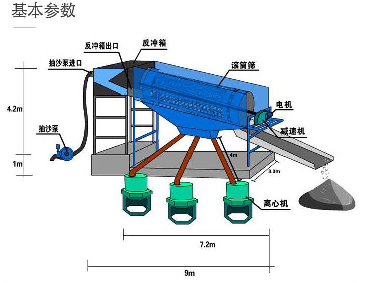 从升木屑圆滚筛 木糠滚筒筛分机 皮带传动锯末筛选机
