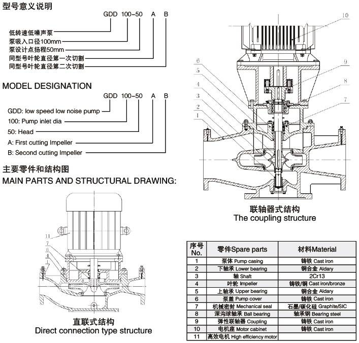 广一gdd低噪声管道泵结构图