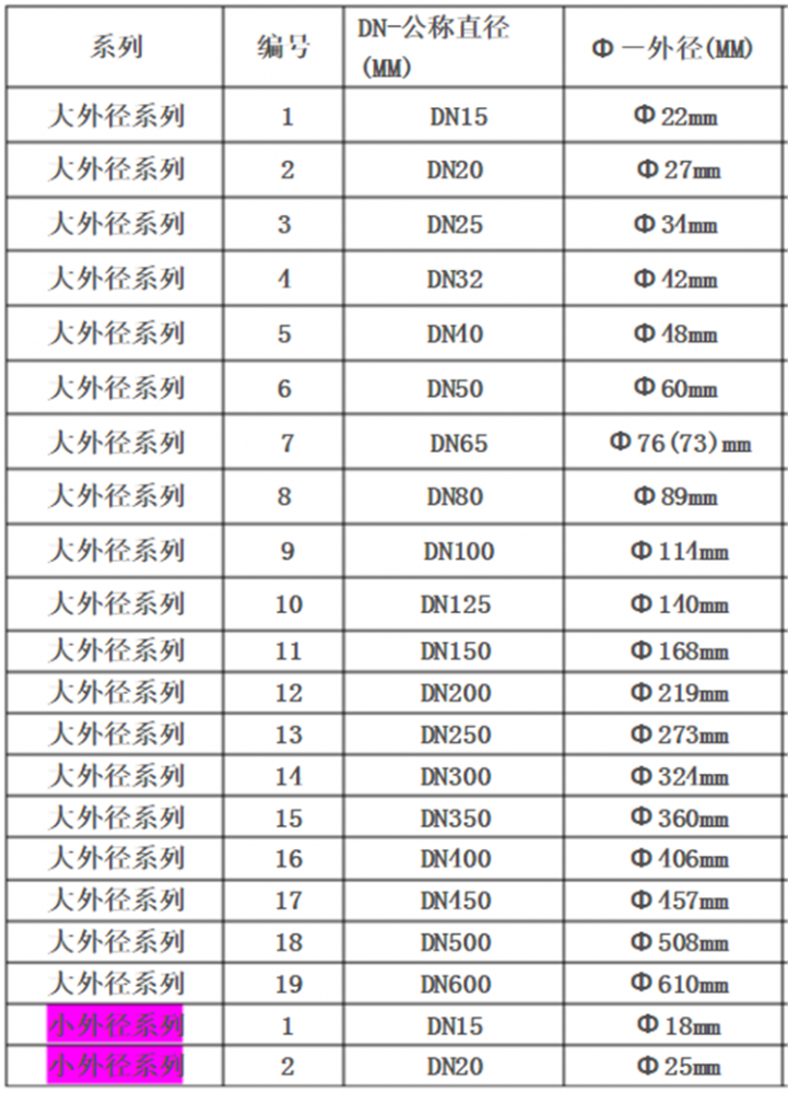 201/304/316l材质不锈钢焊管圆管直径φ230*3/230*4/230*5非标焊管