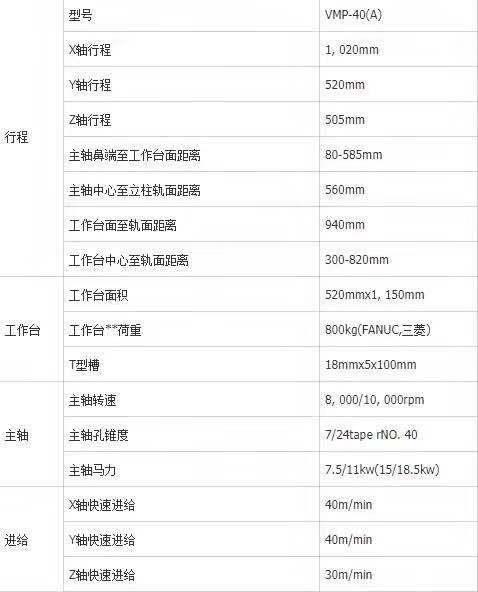 低价出售二手机床台湾友佳立式加工中心vmp-40a德玛吉斗山马扎克