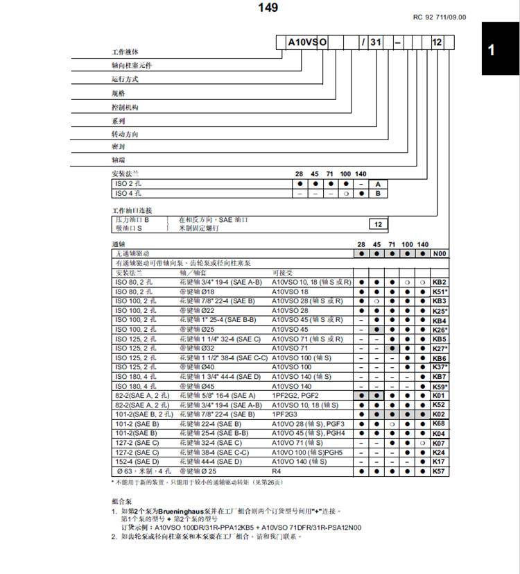 力士乐变量柱塞泵A10VSO45DFR1/31R-PPA12N00生产商