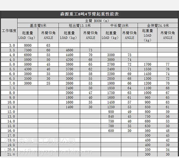 【吊车8吨报价森源东风底盘8吨吊车4节臂多少钱】价格