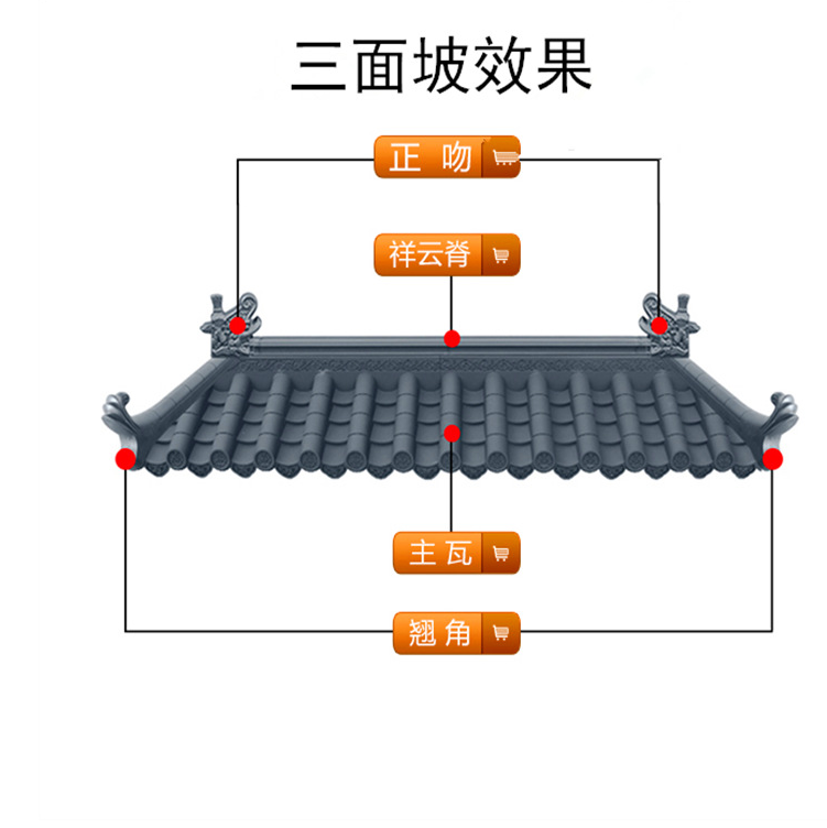 树脂瓦屋檐装饰瓦一体仿古瓦中式瓦别墅檐口瓦门头装饰瓦仿古瓦