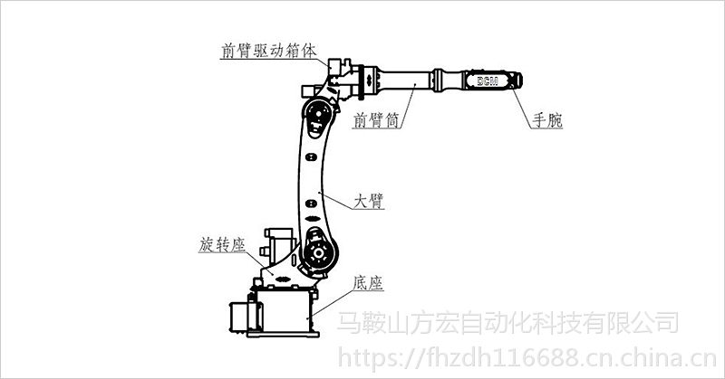 全中文专用软件,同行业技术领先,dr8-1800焊接机器人