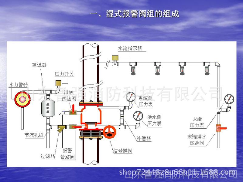 6bp湿式报警阀 雨淋阀压力开关 ccc认证