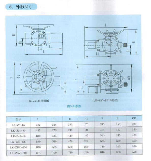 iq18-10多回转电动阀门罗托克机型智能电动执行机构执行器