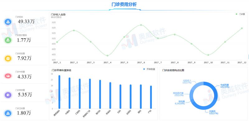 医院信息化,数字化真有必要吗?精细化管理如何实现?