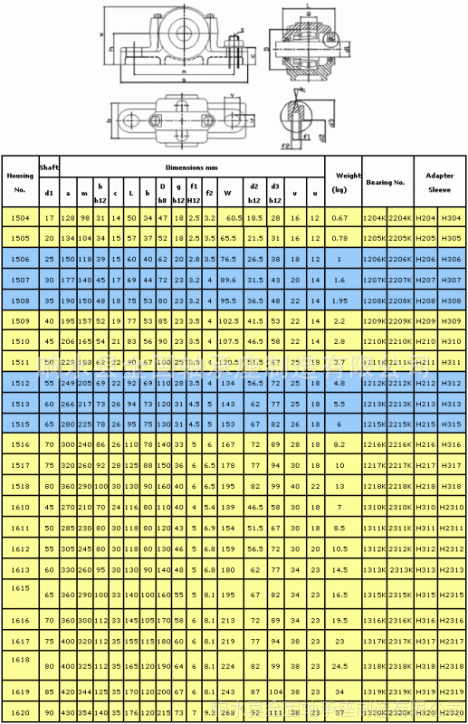 厂生产供应sd3152大型轴承座 适用于23152调心滚子轴承 轴承箱瓦