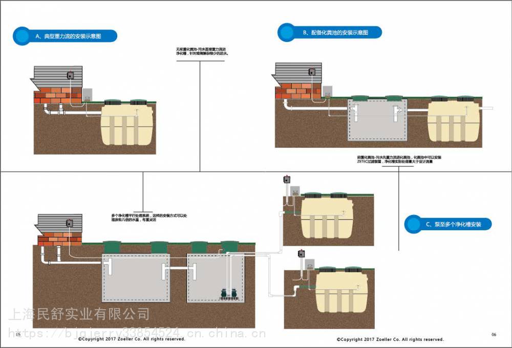 美国卓勒zoeller进口一体化净化槽农村厕所改造高密度沉淀池