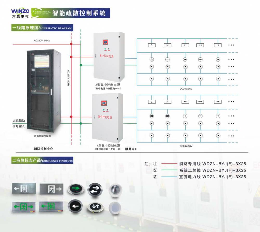 a型集中电源dc24/36v.含通讯.配电箱.控制应急照明灯.标志灯