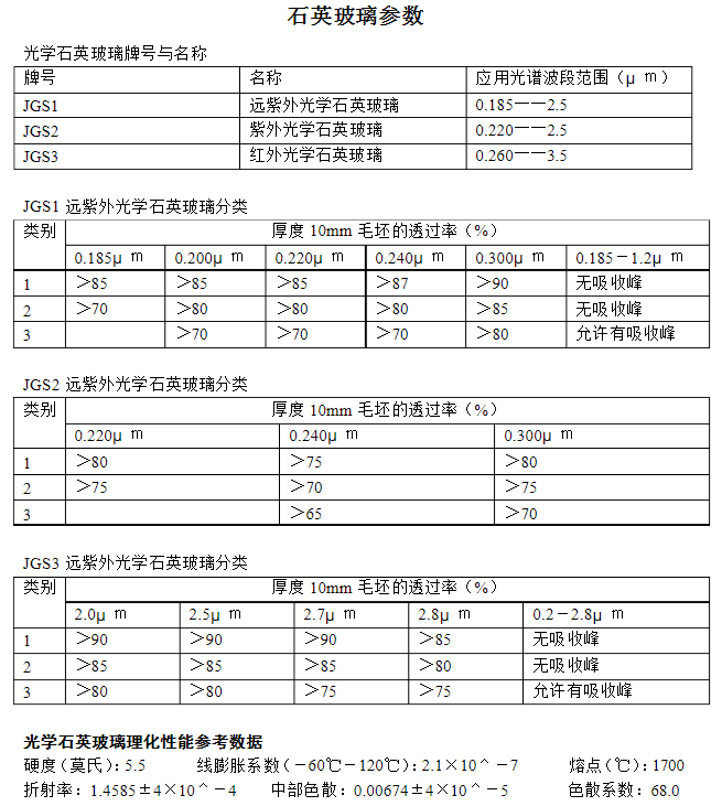 科研专用 键合bf33玻璃 k9玻璃 bk7玻璃 jgs1石英片 jgs2石英片