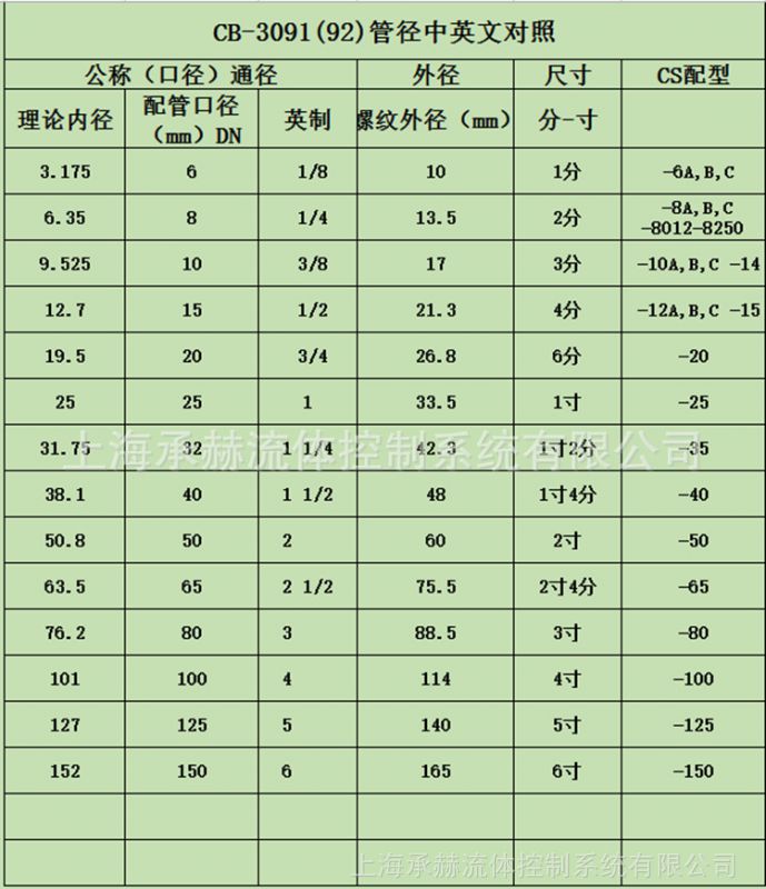 不锈钢异径双头外丝加长六角棒外丝接头外牙直通接头管外丝可定制