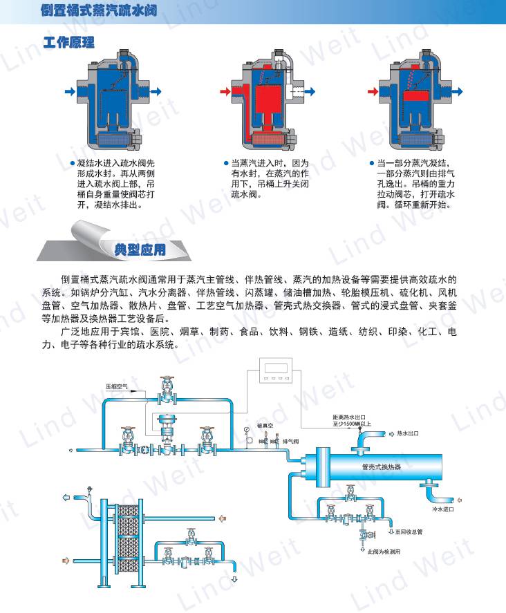 厂家直销林德伟特浮筒式蒸汽疏水阀