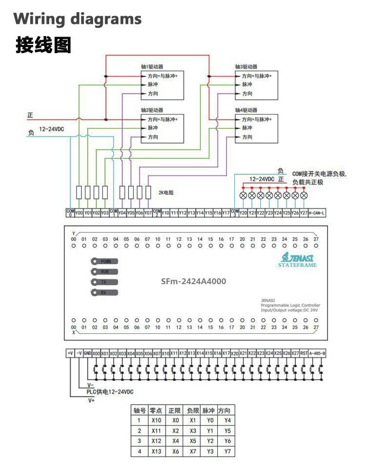国产中文可编程简易plc24进24出4轴多功能运动控制器模拟量编码器plc