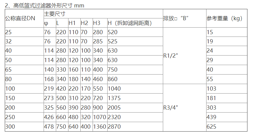 厂家供应 不锈钢篮式过滤器 lpgk 直通篮式过滤器