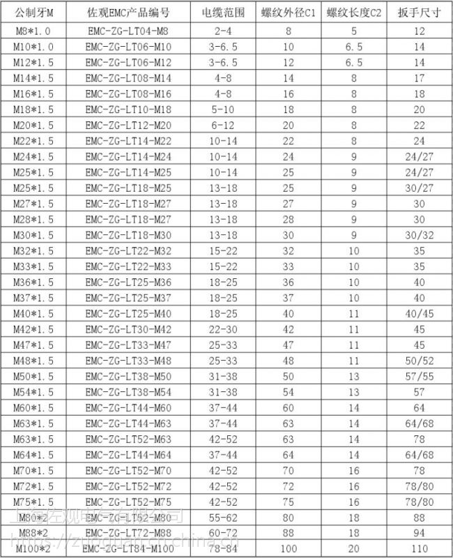 emc格兰头m20*1.5 公制螺纹黄铜防爆电缆接头