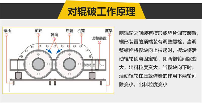 对辊式破碎机辊式破碎机小型双齿辊破碎机锰钢双辊破碎机价格鹅卵石制