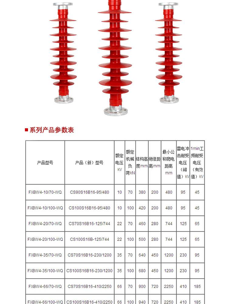 fzsw-35-6绝缘子66kv复合支柱绝缘子110kv户外高压支柱绝缘子10kv民一