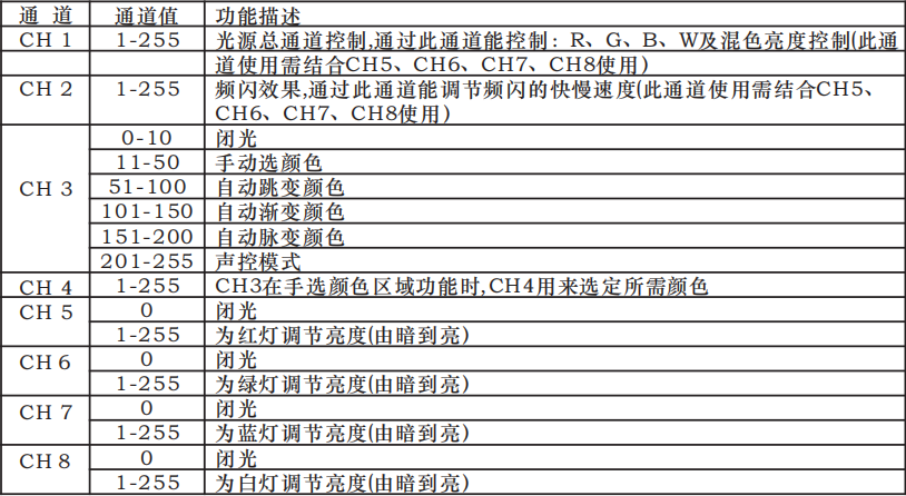 金戈铁马54*3w防水帕灯户外专用ip65防护等级