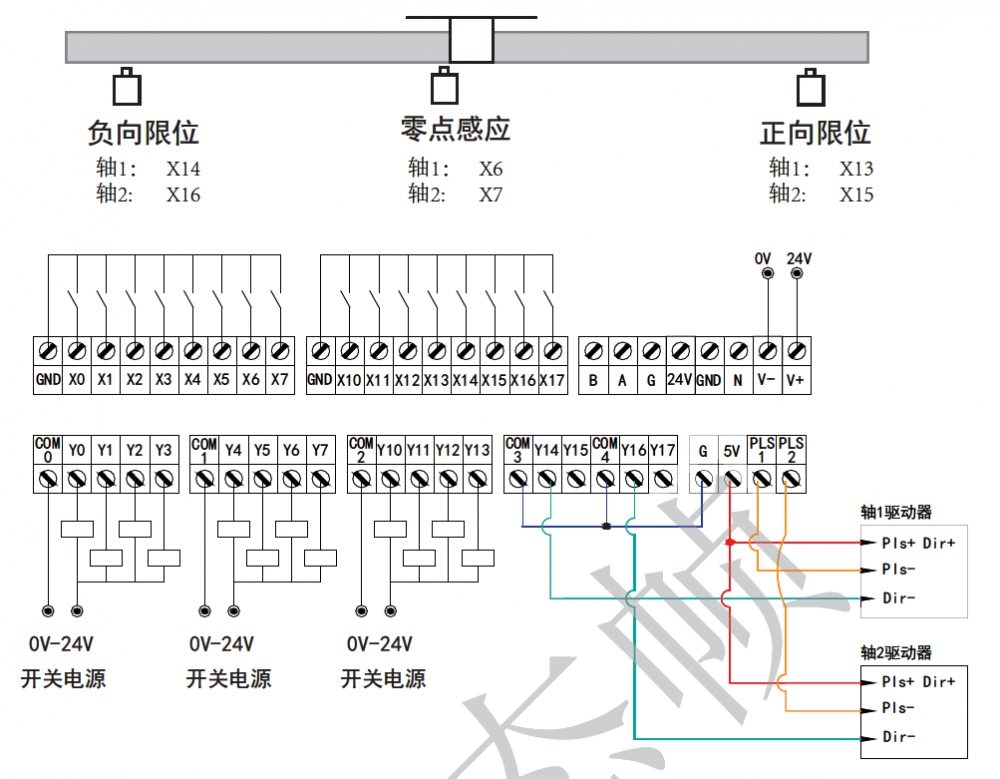 电工电气 工控系统及装备 plc 国产plc16进16出气缸电磁阀运动轴中文