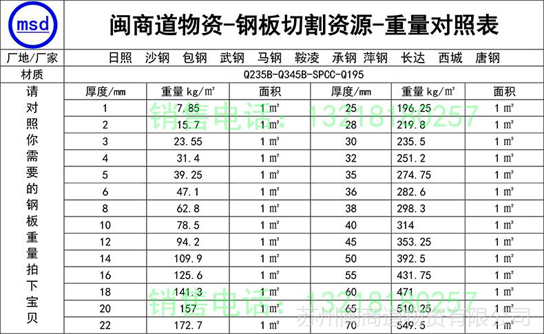 闽商供应: 碳钢板q235 数控割板 可定尺寸规格齐全现货批发