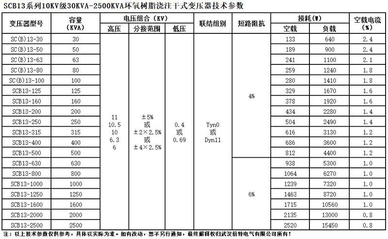 全铜scb1310010环氧树脂浇注干式变压器全新定制