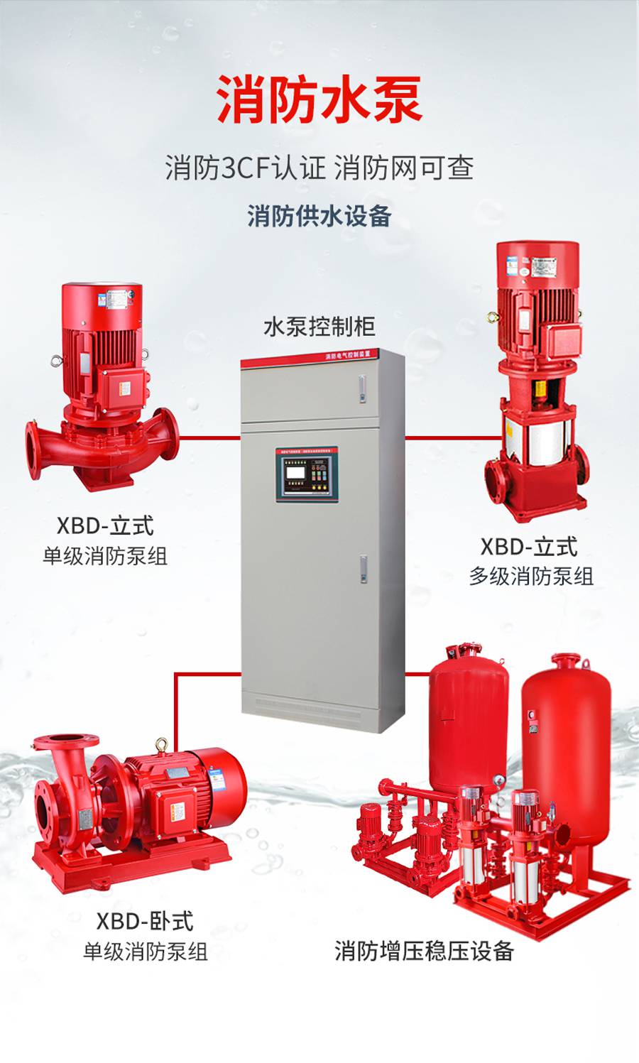 自动消防灭火系统xbd44/25g-l消防泵型号规格消防喷淋泵的作用厂家
