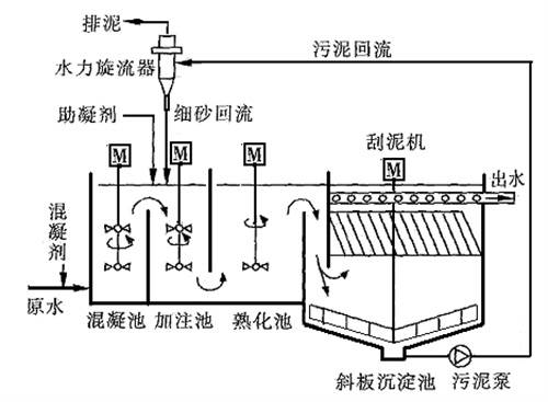 水衡环保生产斜管沉淀池 沉淀效果好 碳钢防腐 质量高