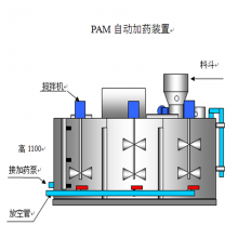 pacpam干粉加药装置 污水处理药剂干粉投加器