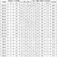 新闻：圣阳蓄电池12V100AH详细报价