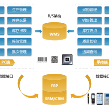 山东wms系统解决方案 中科华智 青岛wms供应商