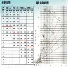 重汽12吨吊车价格 凯马12吨吊车性能参数表 性价比的吊车