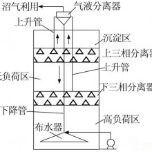 厌氧三相分离器-海阳三相分离器-济南新星专业团队