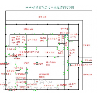 供应中央厨房的模式分类 中央厨房产品的分类与设计 中央厨房选址的