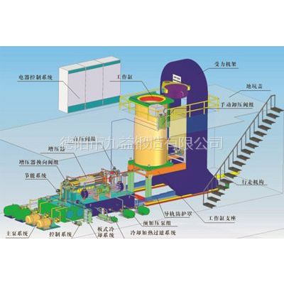 机械及行业设备 陶瓷生产加工机械 供应冷热等静压机  下一个>