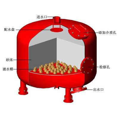 国海多介质过滤器djz800厂家多介质过滤器djz1000