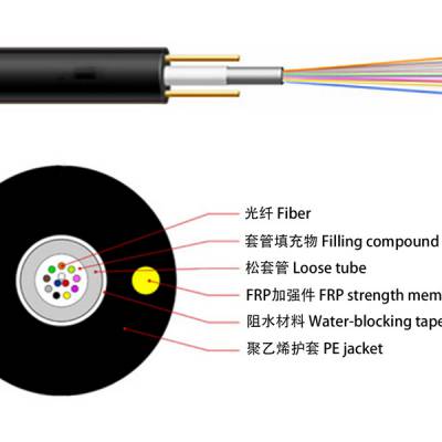 防鼠咬束状光缆生产厂_聚纤缆_gyxtc8s_通讯_高速公路