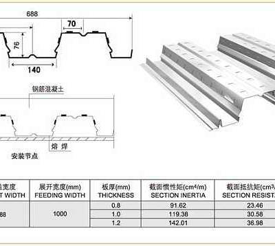 石家庄压型钢板厂家 彩钢压型板 规格型号齐全