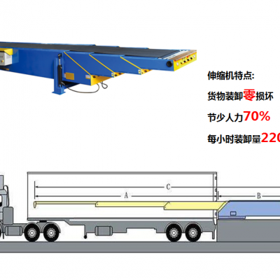 为什么快递和运输行业都喜欢用伸缩皮带机来替代人力装卸车?