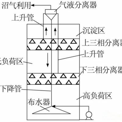 加工 环保设备加工 水 三相分离器-广饶三相分离器-济南新星制作安装