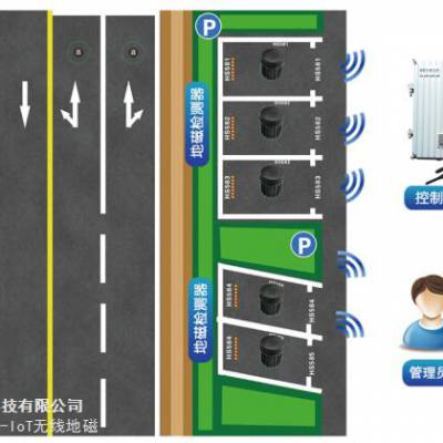 十堰地磁感应器智慧停车收费系统 值得信赖 无锡华赛伟业传感信息科技