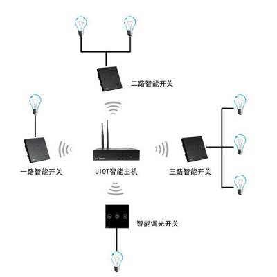 智能控制照明系统-三水智能化-智能照明系统