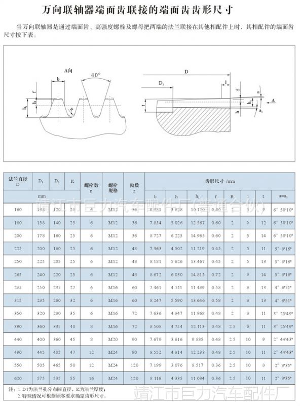 端面齿盘设计参数图片