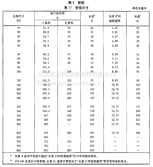 20#管帽價格 國標管帽38x3 河北思泰歐管道有限公司專業生產銷售管帽