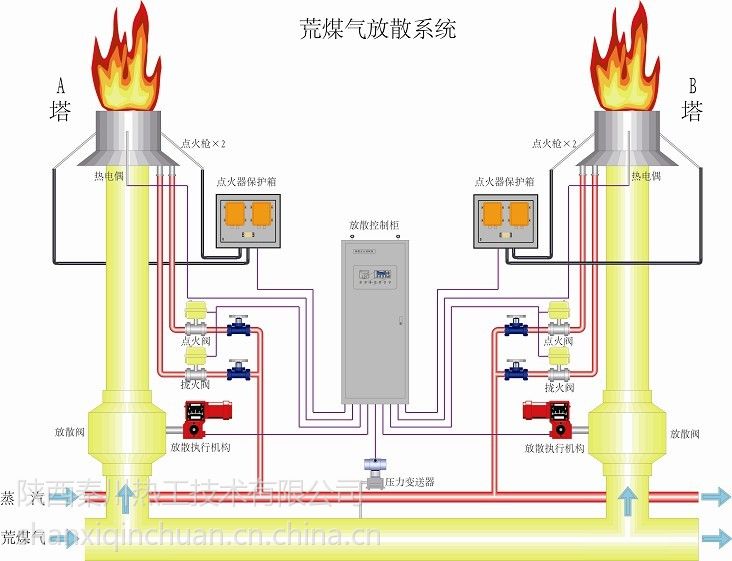 锅炉风机问题事故处理