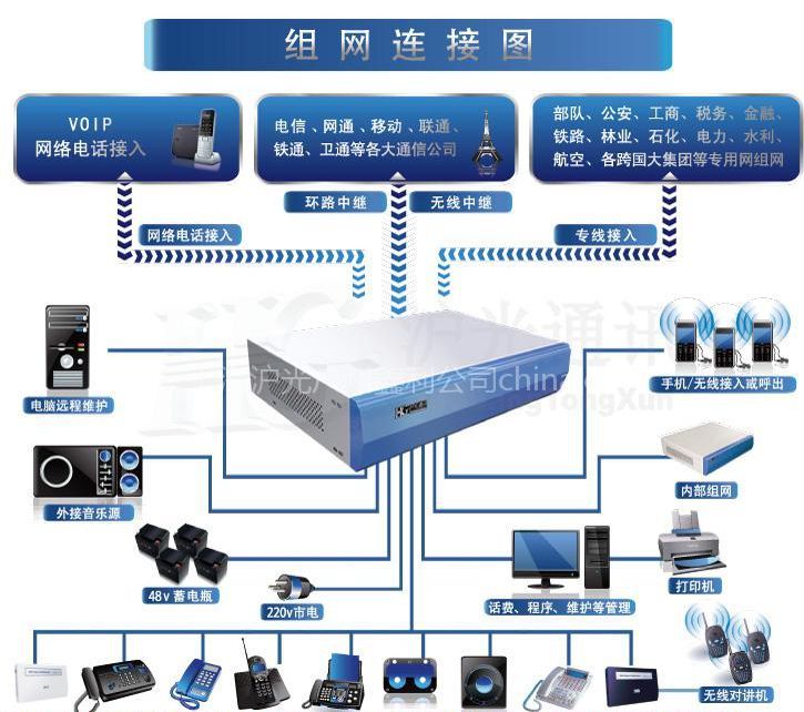  內(nèi)部電話安裝教程_內(nèi)部電話安裝教程視頻